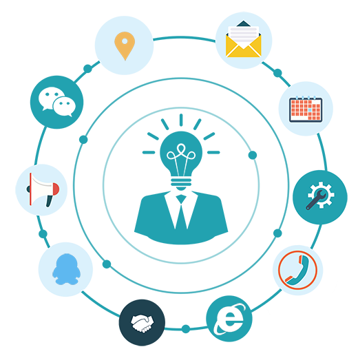 完善的客服营销交互系统